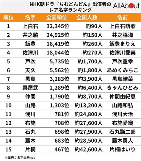 稀名字|珍しい名字（苗字）163選！都道府県ごとの特徴的な。